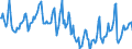 Indicator: Housing Inventory: Median Days on Market: in Iberia Parish, LA