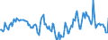 Indicator: Housing Inventory: Median Days on Market: Year-Over-Year in Iberia Parish, LA