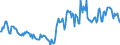 Indicator: Housing Inventory: Median: Listing Price in Iberia Parish, LA