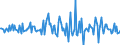 Indicator: Housing Inventory: Median: Listing Price Month-Over-Month in Iberia Parish, LA