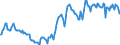 Indicator: Housing Inventory: Median: Listing Price per Square Feet in Iberia Parish, LA