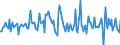 Indicator: Housing Inventory: Median: Listing Price per Square Feet Month-Over-Month in Iberia Parish, LA