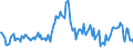 Indicator: Housing Inventory: Median: Listing Price Year-Over-Year in Iberia Parish, LA