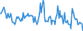 Indicator: Housing Inventory: Median: Home Size in Square Feet in Iberia Parish, LA