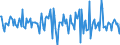 Indicator: Housing Inventory: Median: Home Size in Square Feet Month-Over-Month in Iberia Parish, LA