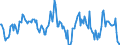 Indicator: Housing Inventory: Median: Home Size in Square Feet Year-Over-Year in Iberia Parish, LA