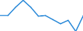 Indicator: Population Estimate,: Migration Flow (5-year estimate) for Iberville Parish, LA (DISCONTINUED)
