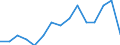 Indicator: Population Estimate,: olds with Children as a Percentage of Households with Children (5-year estimate) in Iberville Parish, LA