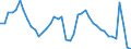 Indicator: Unemployment Rate in Iberville Parish, LA: 