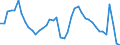 Indicator: Unemployed Persons in Iberville Parish, LA: 