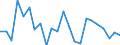 Indicator: Population Estimate,: re Death Rate for Jackson Parish, LA