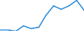 Indicator: Population Estimate,: Migration Flow (5-year estimate) for Jackson Parish, LA (DISCONTINUED)