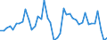 Indicator: Unemployment Rate in Jackson Parish, LA: 