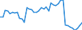 Indicator: Employed Persons in Jackson Parish, LA: 