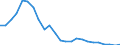 Indicator: Real Gross Domestic Product:: All Industries in Jackson Parish, LA