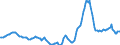 Indicator: Housing Inventory: Active Listing Count: Year-Over-Year in Jefferson Parish, LA