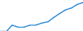 Indicator: Housing Inventory: Active Listing Count: lation (5-year estimate) in Jefferson Parish, LA