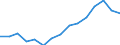 Indicator: Housing Inventory: Active Listing Count: estimate) in Jefferson Parish, LA