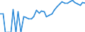 Indicator: Housing Inventory: Active Listing Count: arish, LA