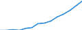 Indicator: Housing Inventory: Active Listing Count: imate) in Jefferson Parish, LA