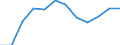 Indicator: Housing Inventory: Active Listing Count: year estimate) for Jefferson Parish, LA (DISCONTINUED)