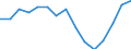 Indicator: Housing Inventory: Active Listing Count: (5-year estimate) Index for Jefferson Parish, LA