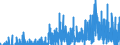 Indicator: Housing Inventory: Active Listing Count: ish, LA