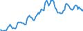 Indicator: Housing Inventory: Average Listing Price: in Jefferson Parish, LA