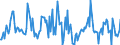 Indicator: Housing Inventory: Average Listing Price: Month-Over-Month in Jefferson Parish, LA