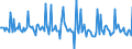 Indicator: Market Hotness:: Median Days on Market in Jefferson Parish, LA