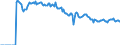 Indicator: Market Hotness:: Page View Count per Property Versus the United States in Jefferson Parish, LA