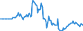 Indicator: Market Hotness:: Page View Count per Property in Jefferson Parish, LA
