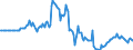 Indicator: Market Hotness:: Median Days on Market in Jefferson Parish, LA