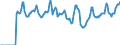 Indicator: Market Hotness:: Median Days on Market in Jefferson Parish, LA