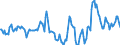 Indicator: Market Hotness:: Median Days on Market in Jefferson Parish, LA