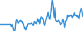 Indicator: Market Hotness:: Median Days on Market Versus the United States in Jefferson Parish, LA