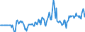 Indicator: Market Hotness:: Median Listing Price in Jefferson Parish, LA