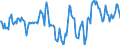 Indicator: Market Hotness:: Median Listing Price Versus the United States in Jefferson Parish, LA