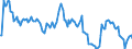 Indicator: Market Hotness:: Median Listing Price in Jefferson Parish, LA