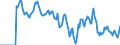 Indicator: Market Hotness:: Supply Score in Jefferson Parish, LA