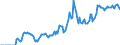 Indicator: Market Hotness: Hotness Rank in Jefferson Parish, LA: 