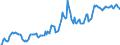 Indicator: Unemployment Rate in Jefferson Parish, LA: 