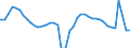 Indicator: Unemployment Rate in Jefferson Parish, LA: 