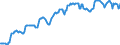 Indicator: Housing Inventory: Median: Listing Price in Jefferson Parish, LA