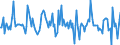 Indicator: Housing Inventory: Median: Listing Price Month-Over-Month in Jefferson Parish, LA