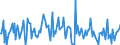 Indicator: Housing Inventory: Median: Listing Price per Square Feet Month-Over-Month in Jefferson Parish, LA