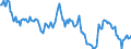 Indicator: Housing Inventory: Median: Listing Price Year-Over-Year in Jefferson Parish, LA