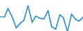 Indicator: Population Estimate,: re Death Rate for Jefferson Davis Parish, LA