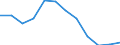 Indicator: Population Estimate,: Migration Flow (5-year estimate) for Jefferson Davis Parish, LA (DISCONTINUED)