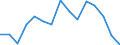 Indicator: Population Estimate,: olds with Children as a Percentage of Households with Children (5-year estimate) in Jefferson Davis Parish, LA